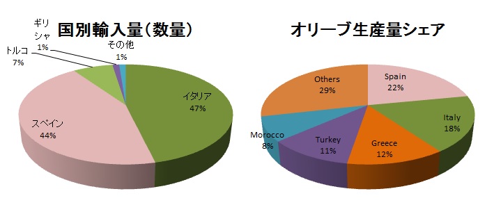 import-share1