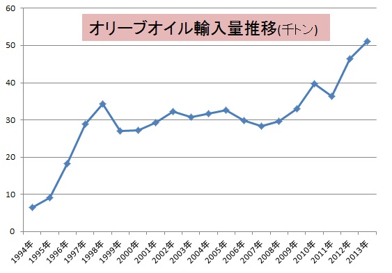 oliveoil-import1