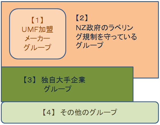 manuka-group