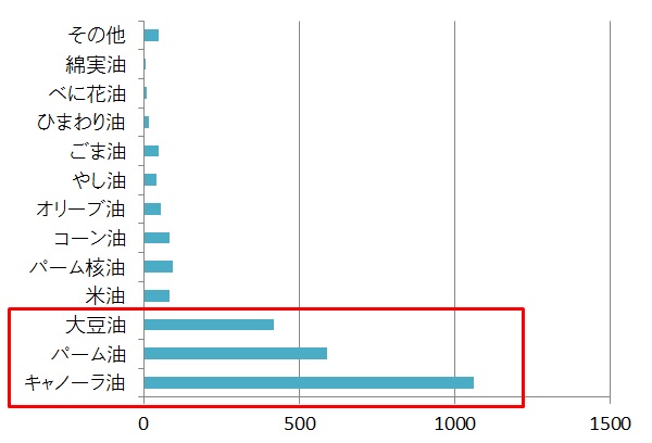 plantoil-graph